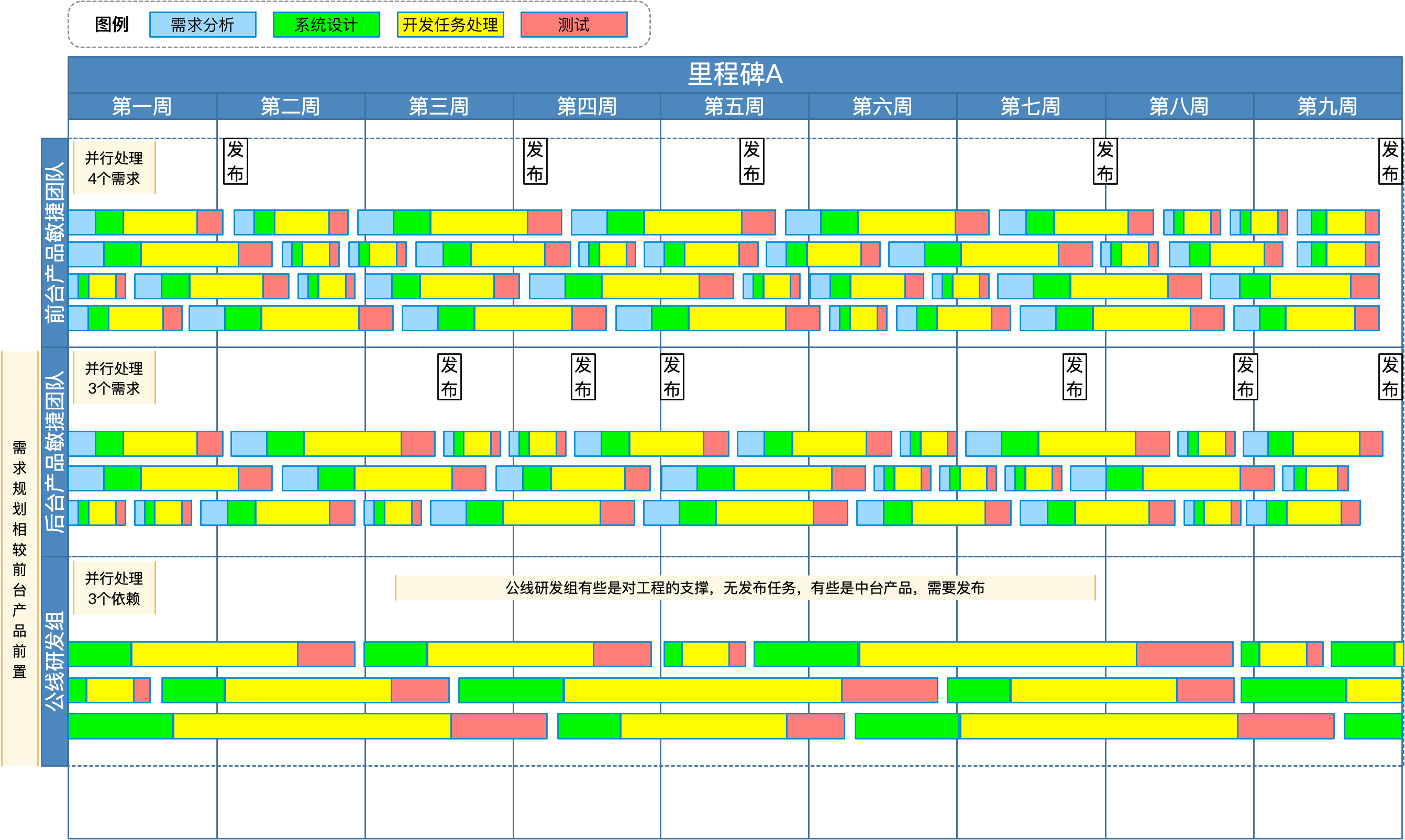 迭代节奏-持续交付模式