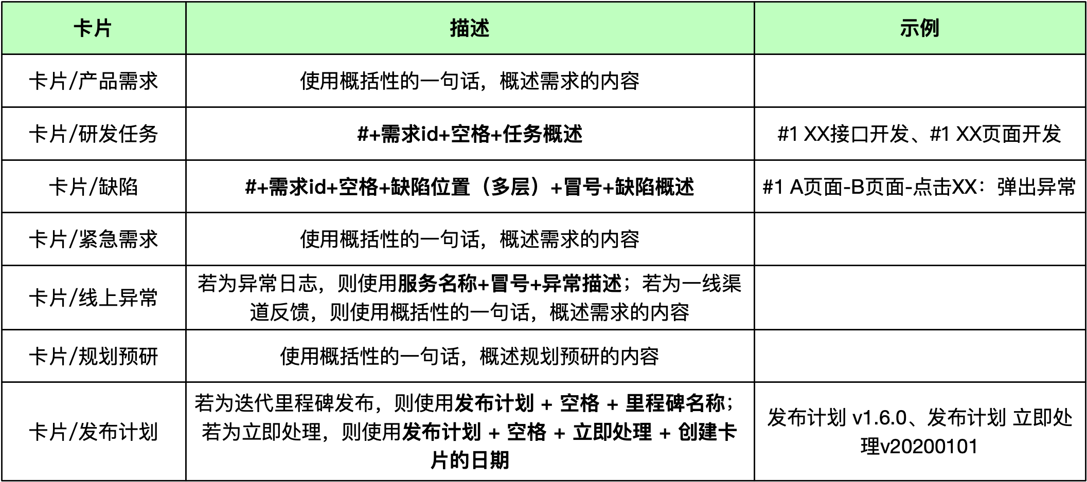 表格-卡片标题的编写规范