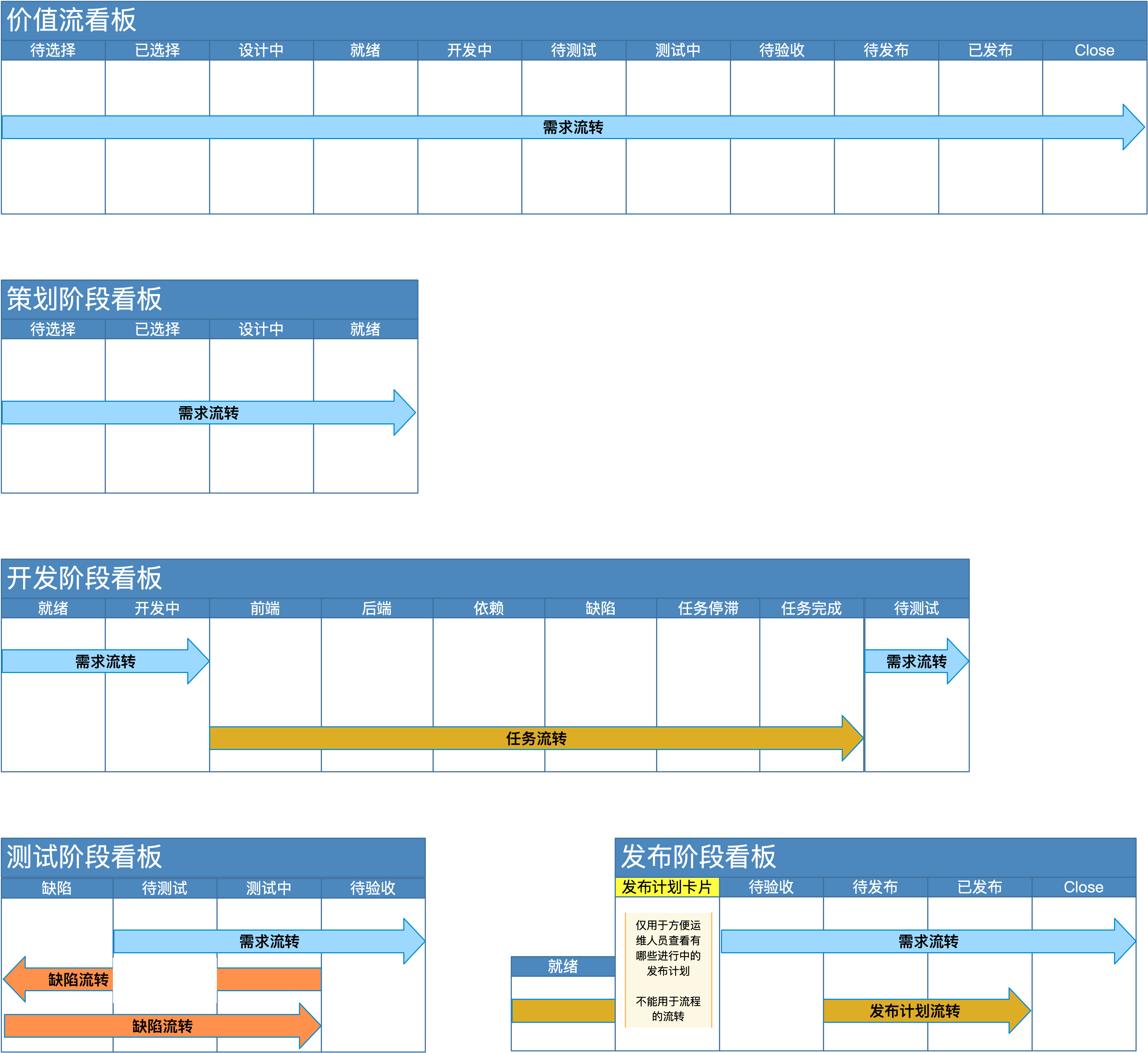 GitLab敏捷团队看板规划