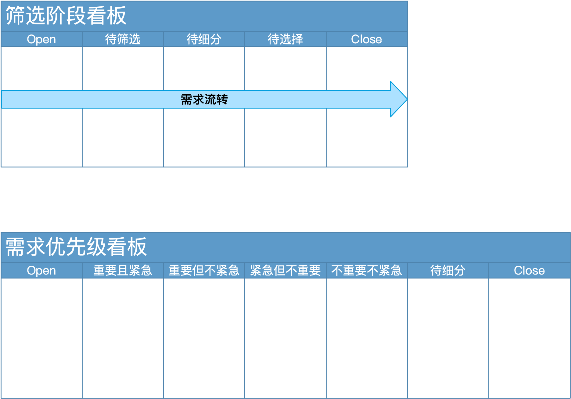 GitLab需求池看板规划