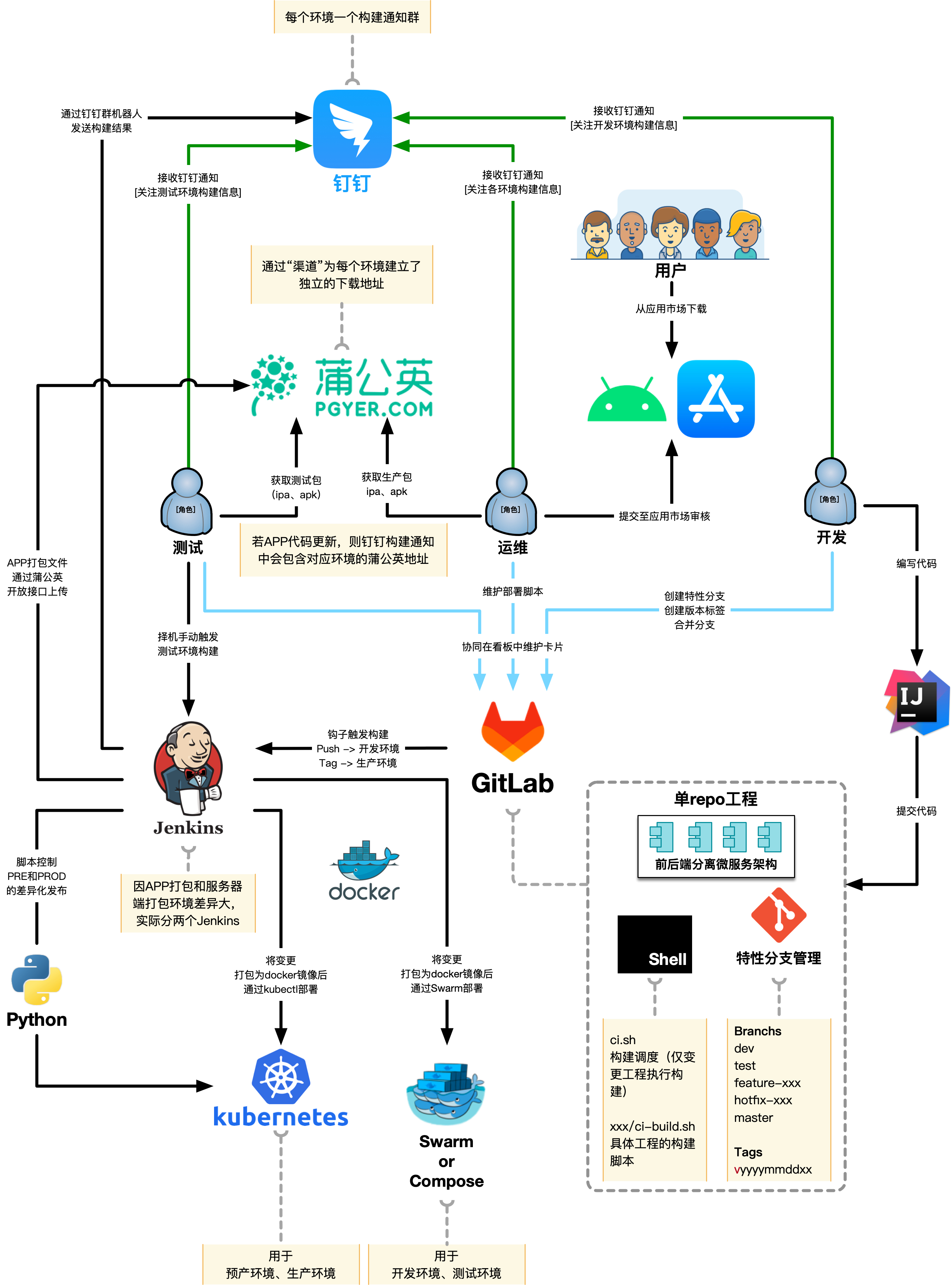 整体结构